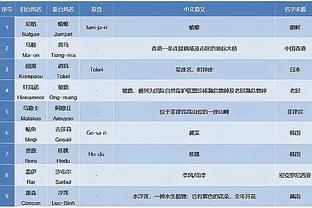 乔治生病今天不打！科菲继续代替他首发！