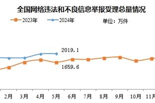 詹金斯：不会过度使用莫兰特&但也不会有时间限制 期待他爆发